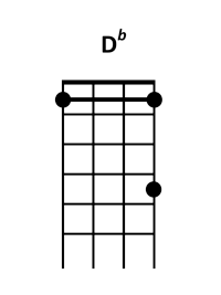 ukulele D♭ chord